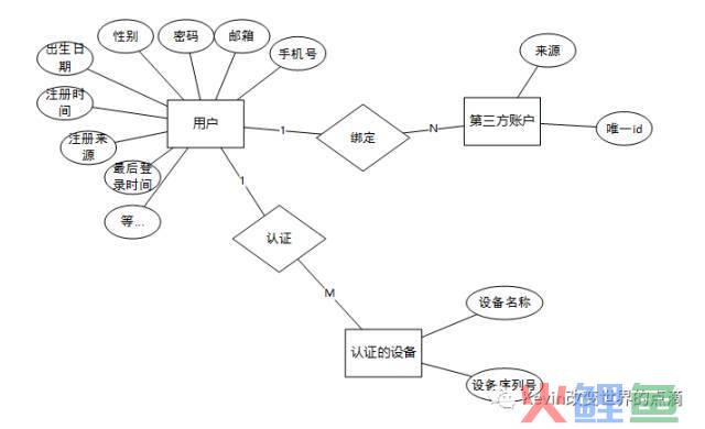 一篇产品经理可以作为模板的PRD文档