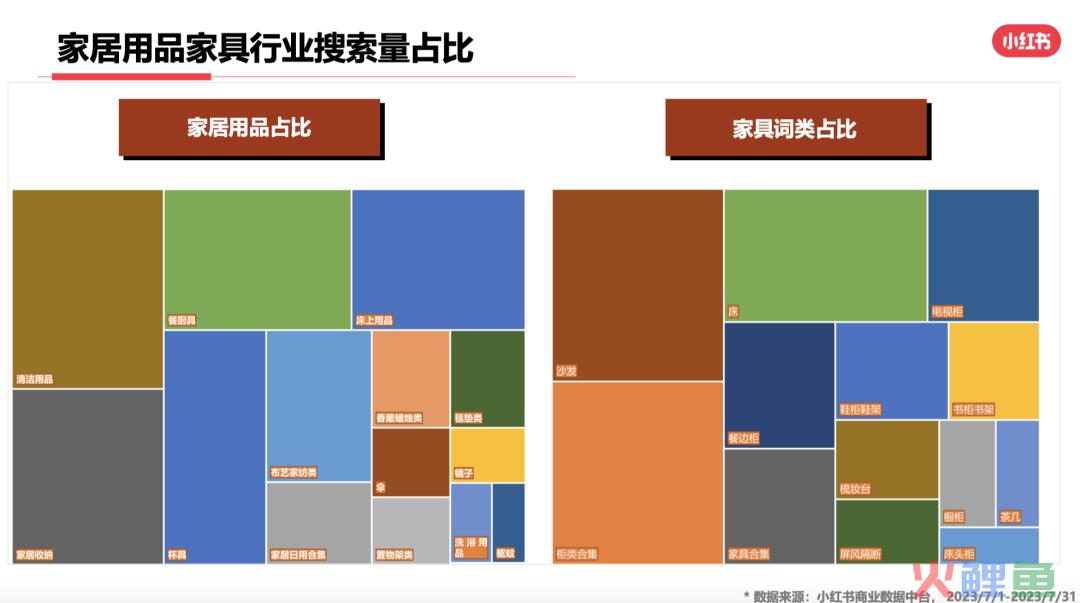 23年7月，小红书9大行业趋势分析