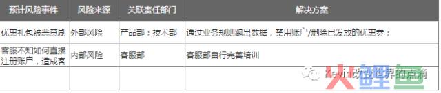 一篇产品经理可以作为模板的PRD文档