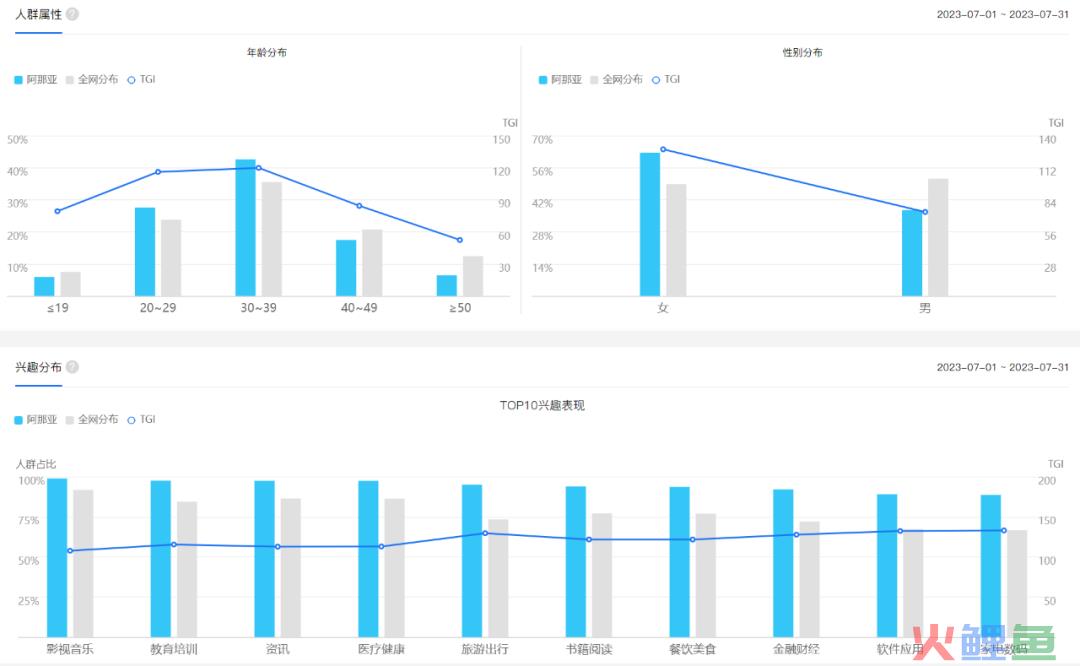 被偏爱的阿那亚，品牌在这里寻找什么？