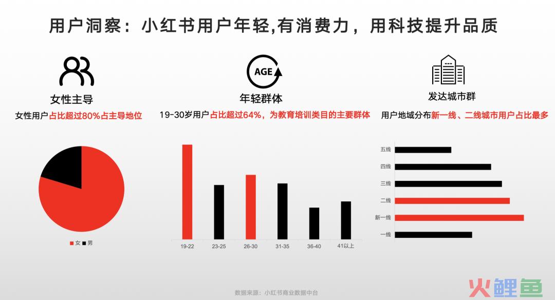 23年7月，小红书9大行业趋势分析