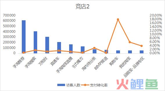 火蝠案例 | 博物馆文创“卷”起来，开辟营销新空间，月销达65W+