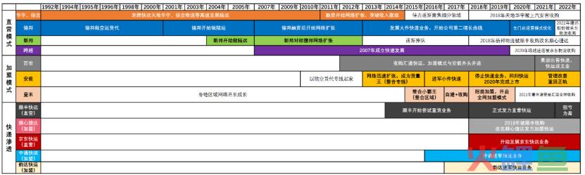 中国快递无限战争生存法则