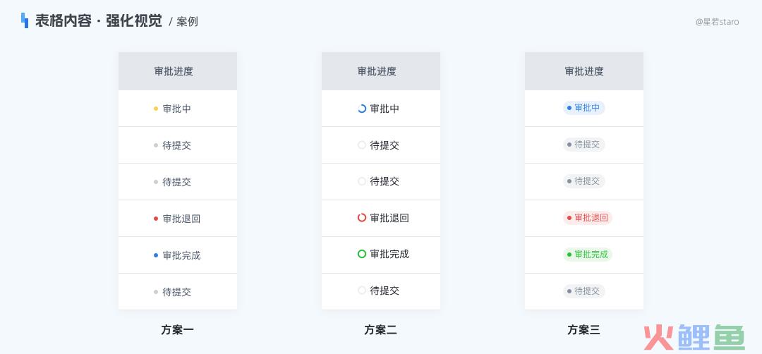 多图示例！解析B端表格如何提升使用体验