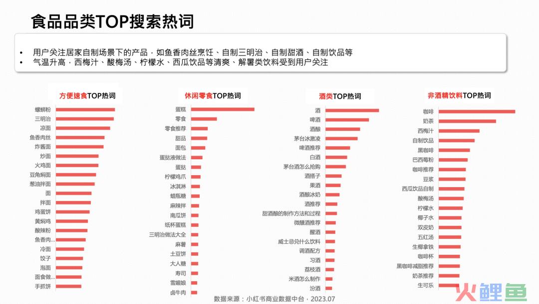 23年7月，小红书9大行业趋势分析