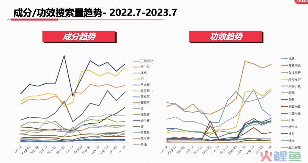 23年7月，小红书9大行业趋势分析