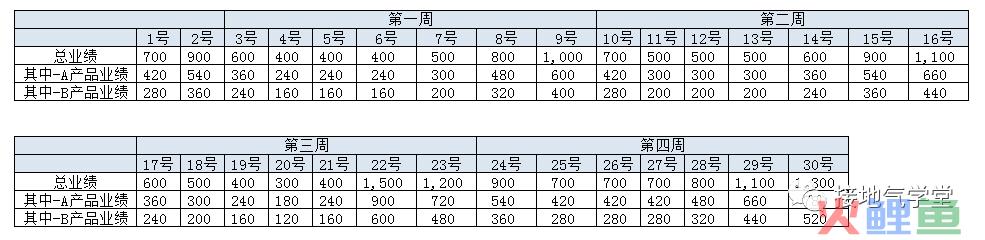 一份优秀的数据分析报告，就该这么写！