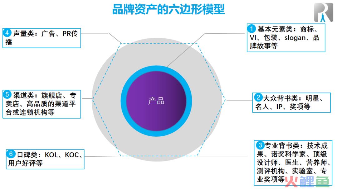 “定位”式微，“饱和攻击”粗放：妙可蓝多等数亿的品牌投入，也许一大半都是浪费的