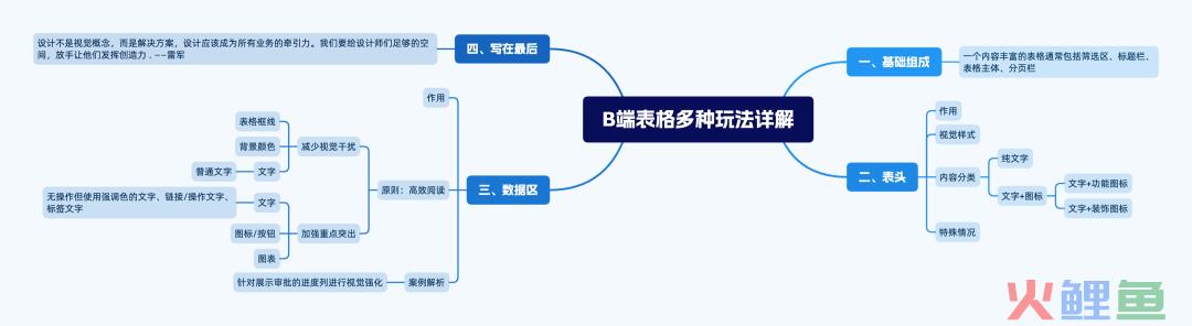 多图示例！解析B端表格如何提升使用体验