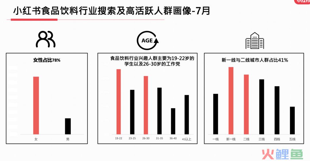 23年7月，小红书9大行业趋势分析