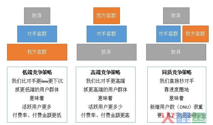 还在纠结每天的波动？用户活跃分析这么做！