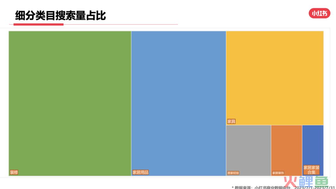 23年7月，小红书9大行业趋势分析