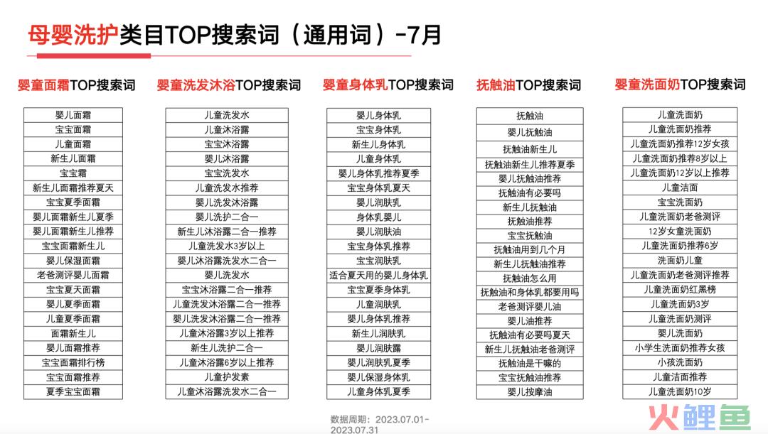 23年7月，小红书9大行业趋势分析