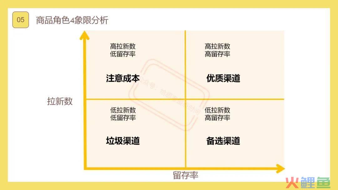 ‍‍分享一个梳理思路，提高思维的超强思考工具，价值百万…