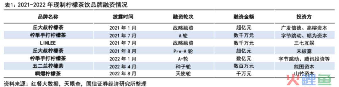 酸涩感拉起的柠檬茶风口，能撕掉同质化标签吗？