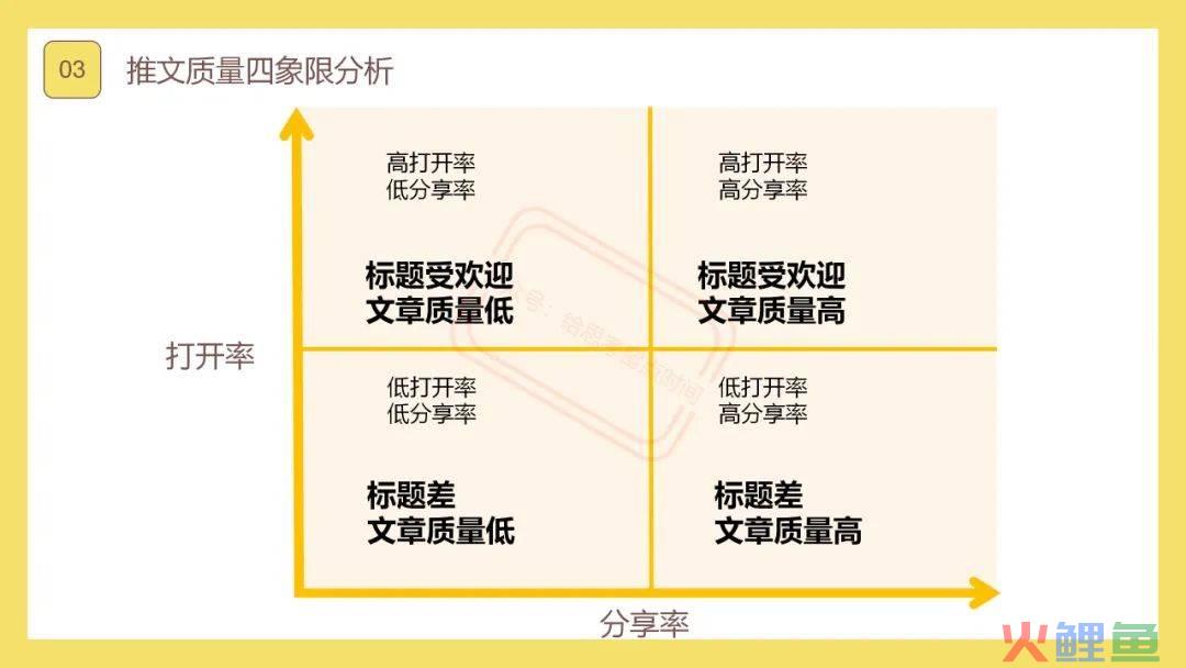 ‍‍分享一个梳理思路，提高思维的超强思考工具，价值百万…