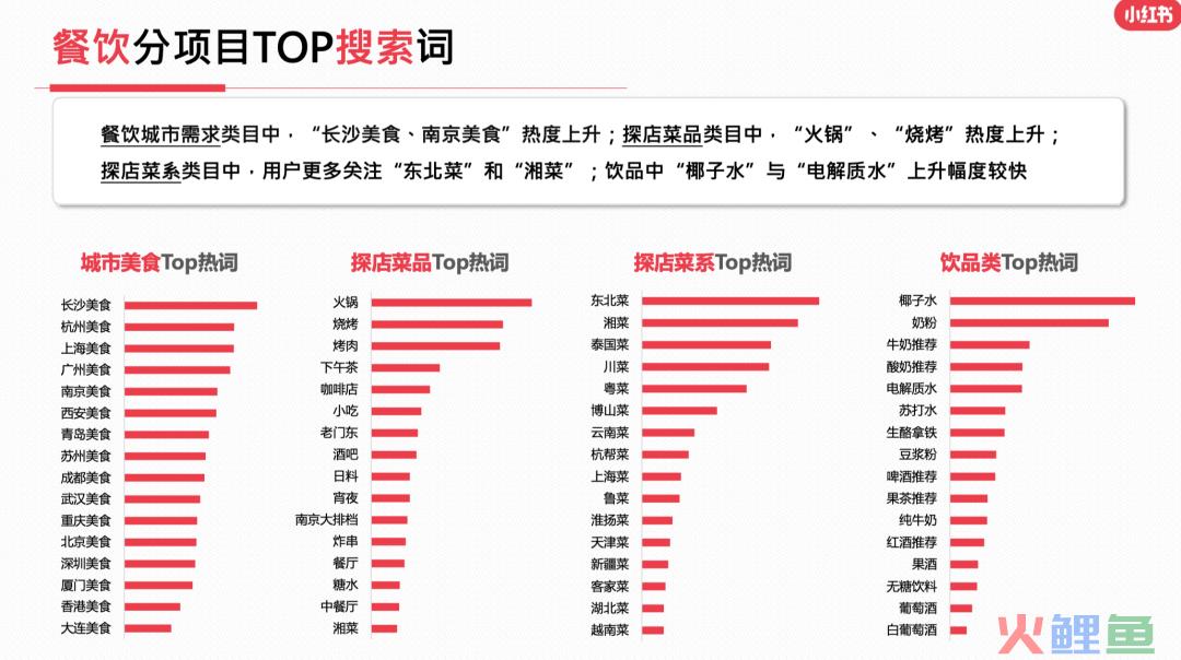 23年7月，小红书9大行业趋势分析