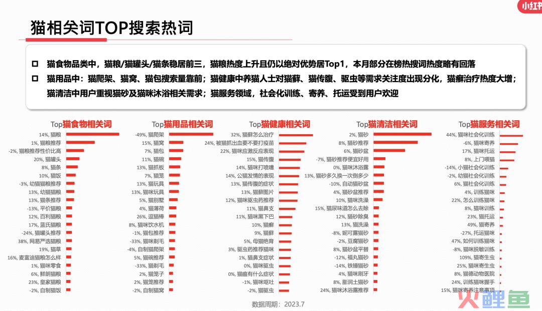 23年7月，小红书9大行业趋势分析