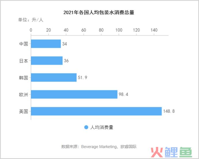 港股的下一个农夫山泉，要来了？