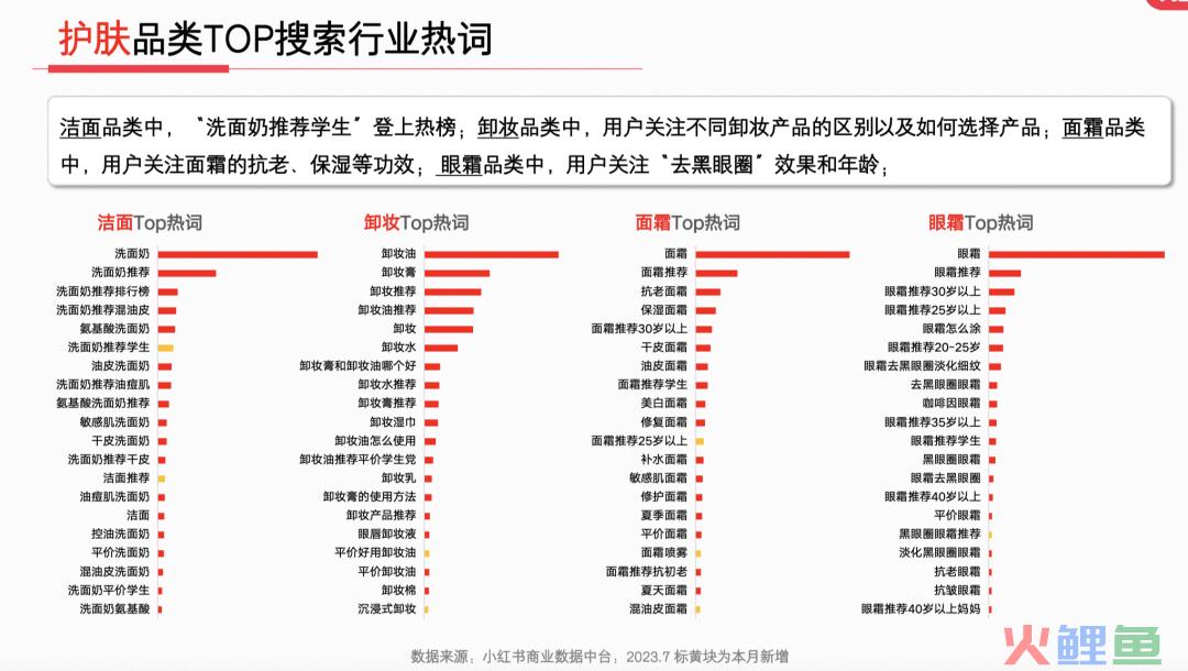 23年7月，小红书9大行业趋势分析