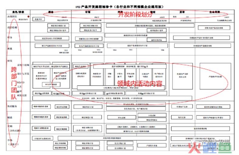 IPD开发流程：横向管理工具之袖珍卡