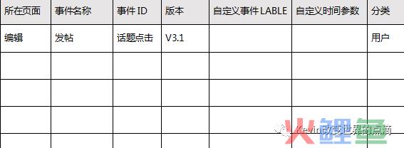 一篇产品经理可以作为模板的PRD文档