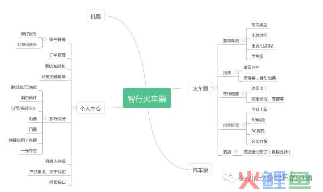 一篇产品经理可以作为模板的PRD文档