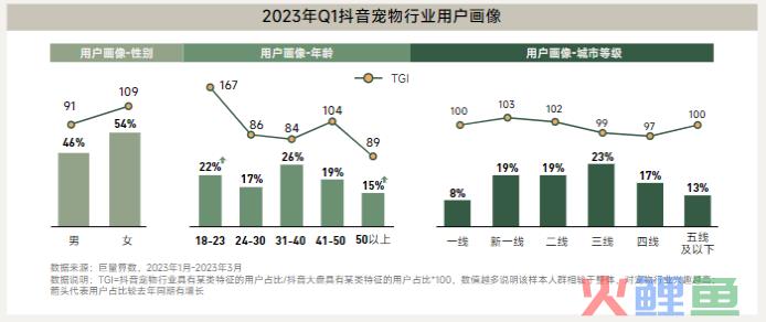 除了Citywalk刮刮乐，年轻人还能咋整活？