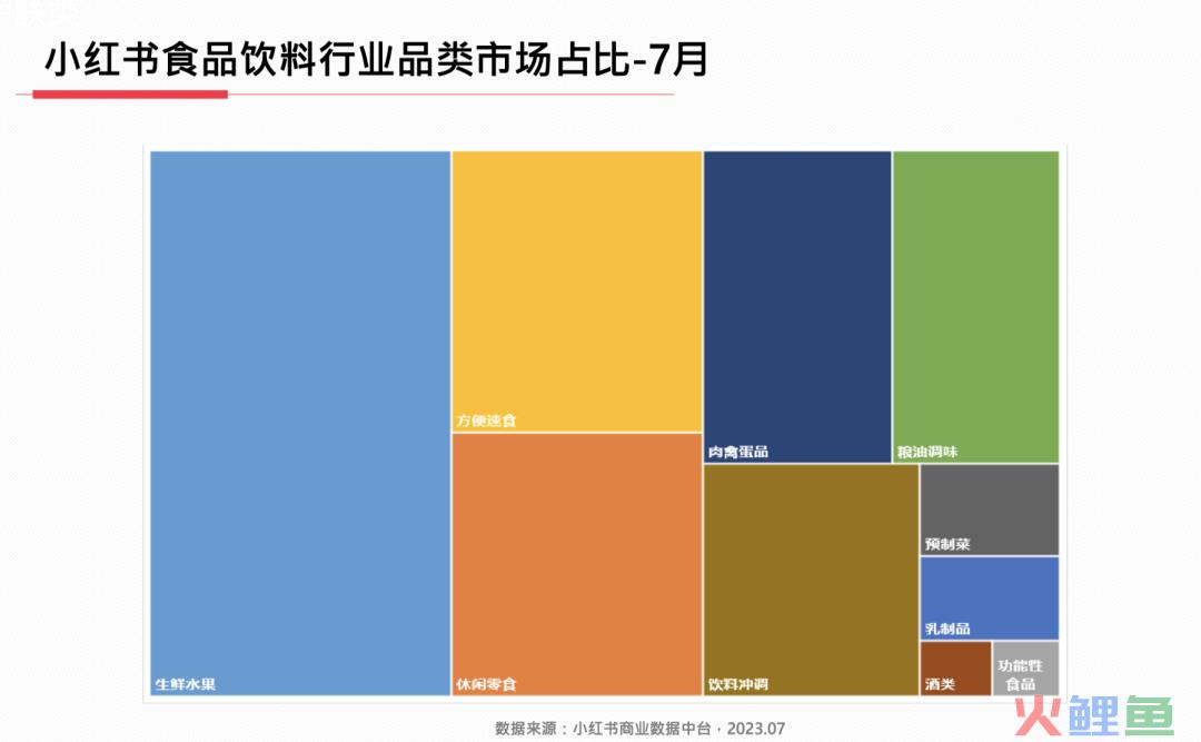 23年7月，小红书9大行业趋势分析