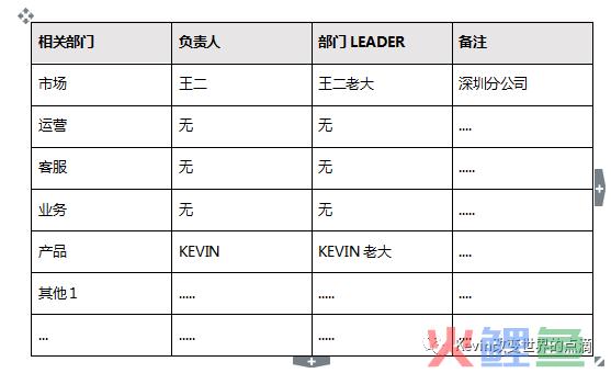 一篇产品经理可以作为模板的PRD文档