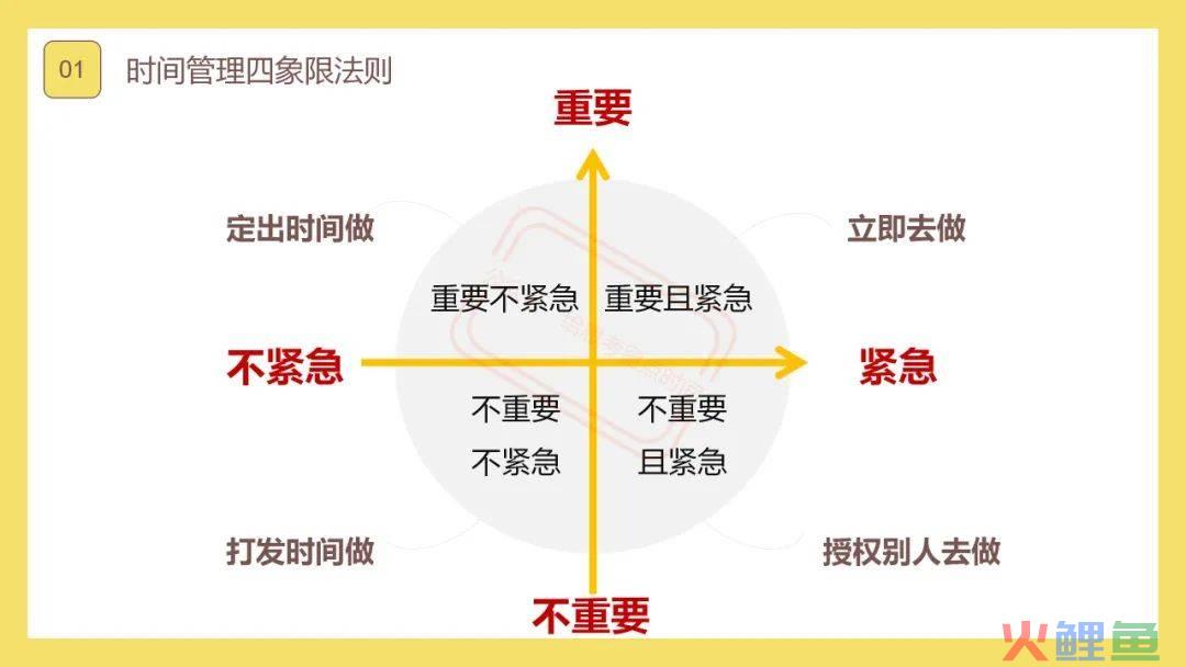 ‍‍分享一个梳理思路，提高思维的超强思考工具