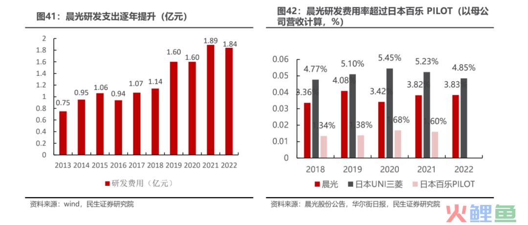 晨光卖笔，成了差生？