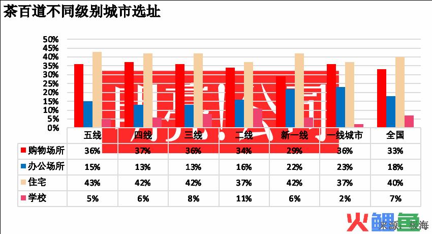 茶百道的底色