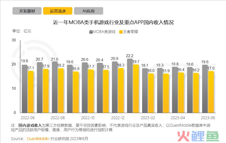 又一次被置于“话题旋涡”后，我留意了下《王者荣耀》的回应