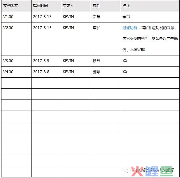 一篇产品经理可以作为模板的PRD文档