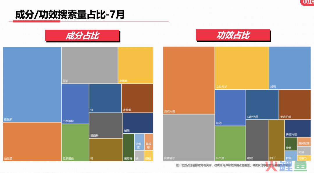 23年7月，小红书9大行业趋势分析