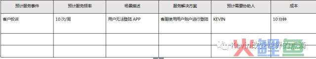 一篇产品经理可以作为模板的PRD文档