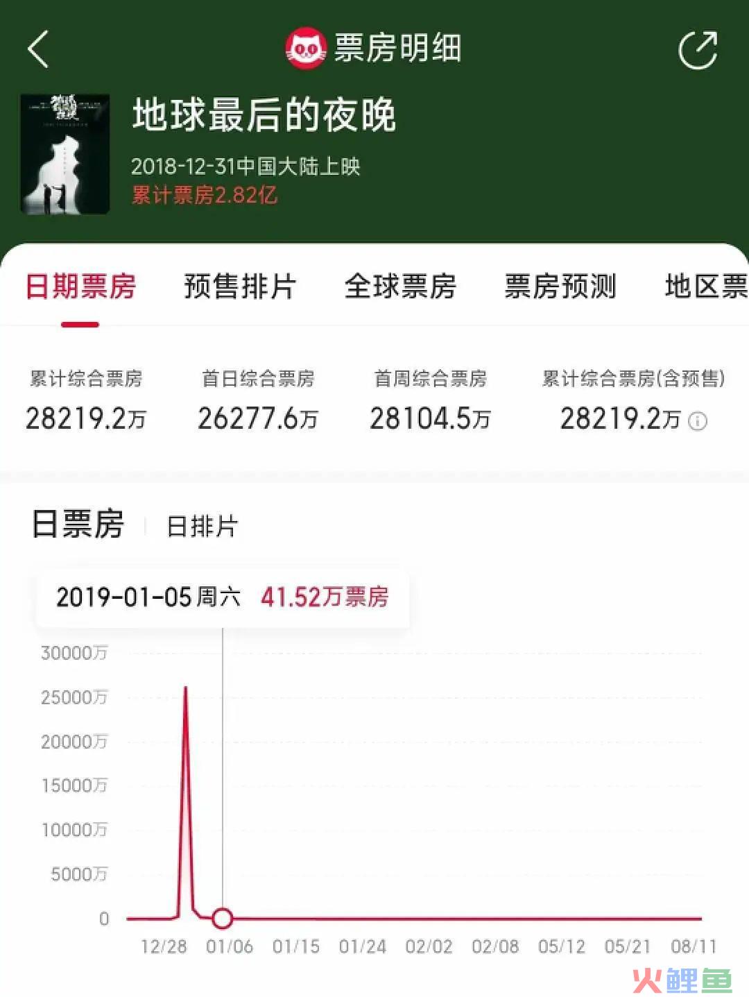 单部预算最高达千万级，《孤注一掷》们押注“抖音电影”？