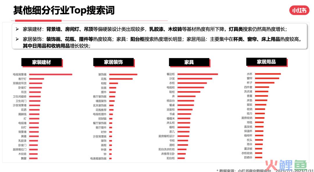 23年7月，小红书9大行业趋势分析