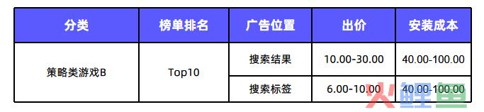 高榜单产品更容易获得曝光 |《搜索标签广告投放指南》第一弹