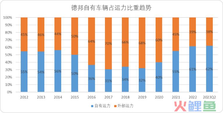 中国快递无限战争生存法则