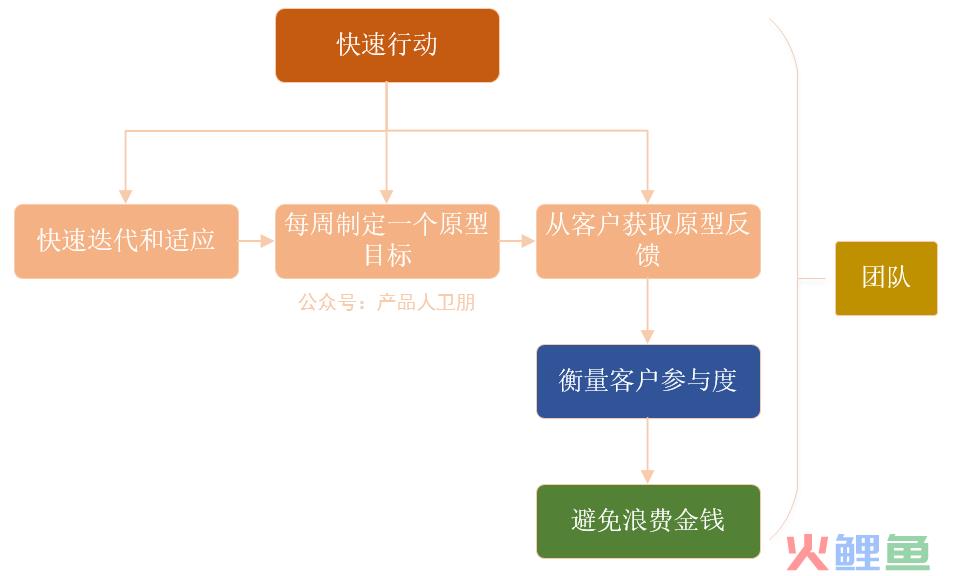 硬件产品经理：产品成功的四个要素