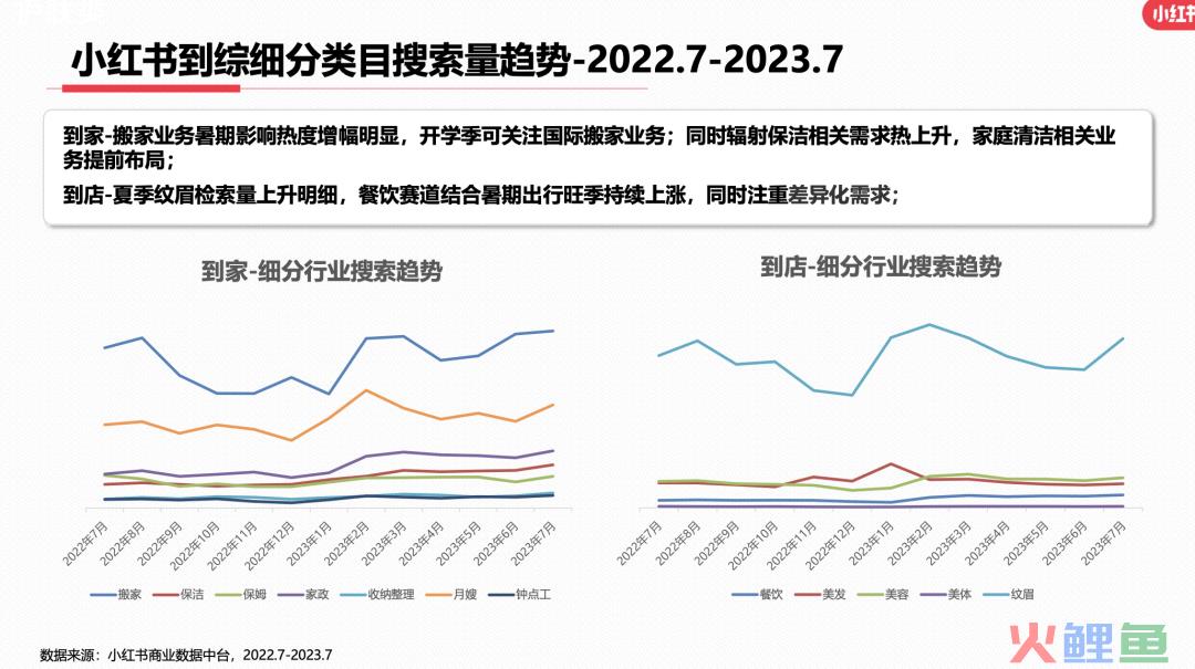 23年7月，小红书9大行业趋势分析