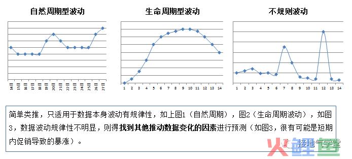 一份优秀的数据分析报告，就该这么写！