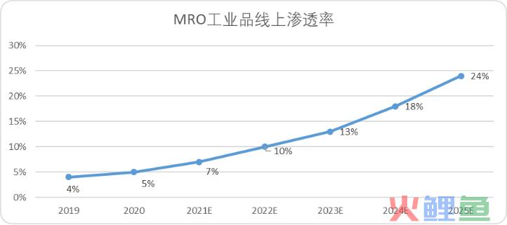 中国快递无限战争生存法则