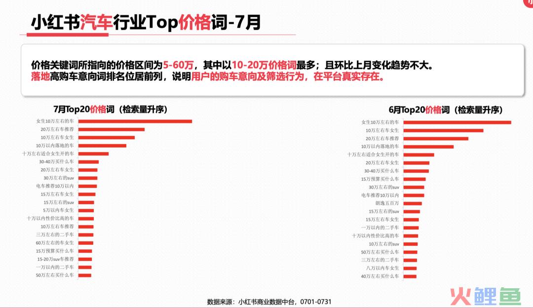 23年7月，小红书9大行业趋势分析