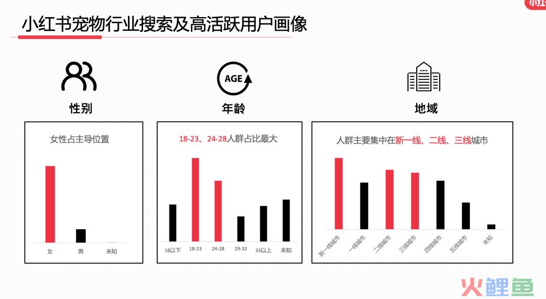 23年7月，小红书9大行业趋势分析