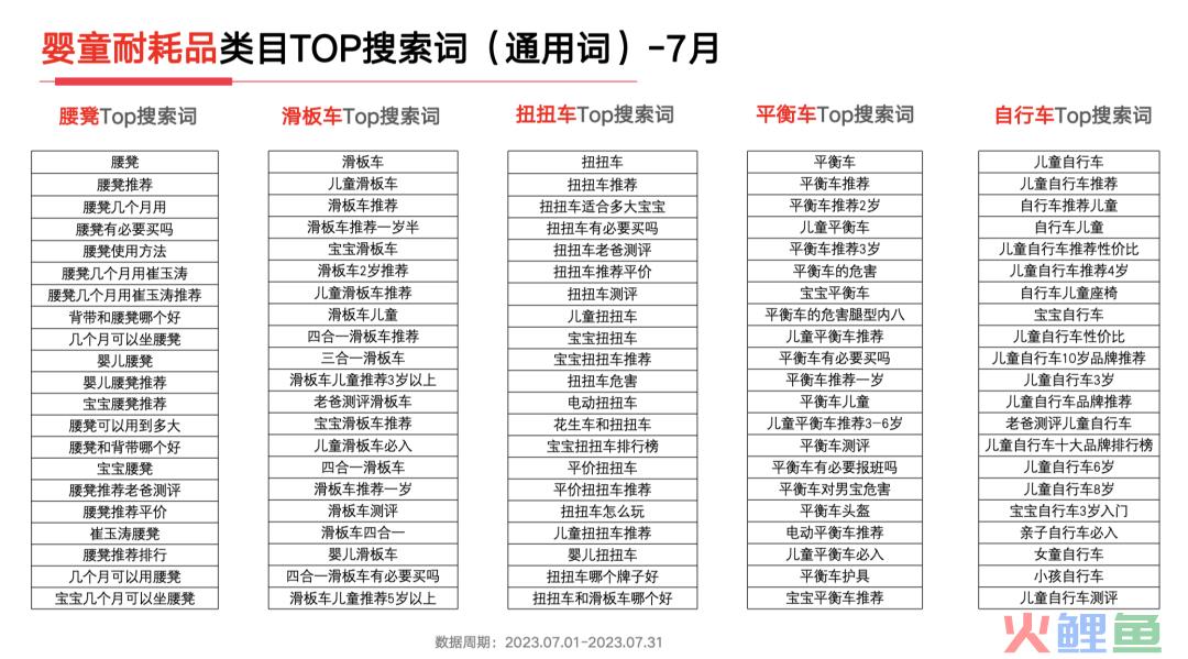 23年7月，小红书9大行业趋势分析