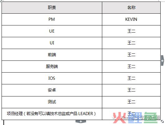 一篇产品经理可以作为模板的PRD文档