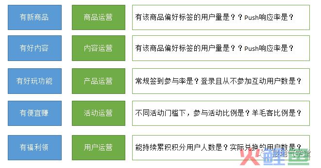 我总结了数据推动业务的七大坑点，千万注意！